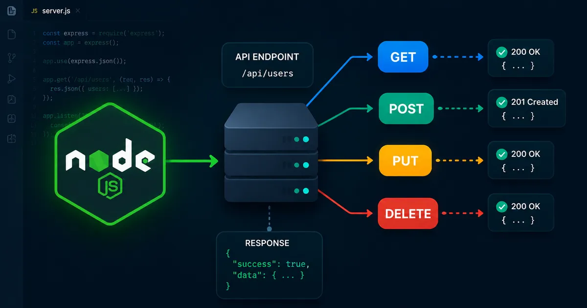 How to Build a REST API with Node.js — Complete Beginner Guide