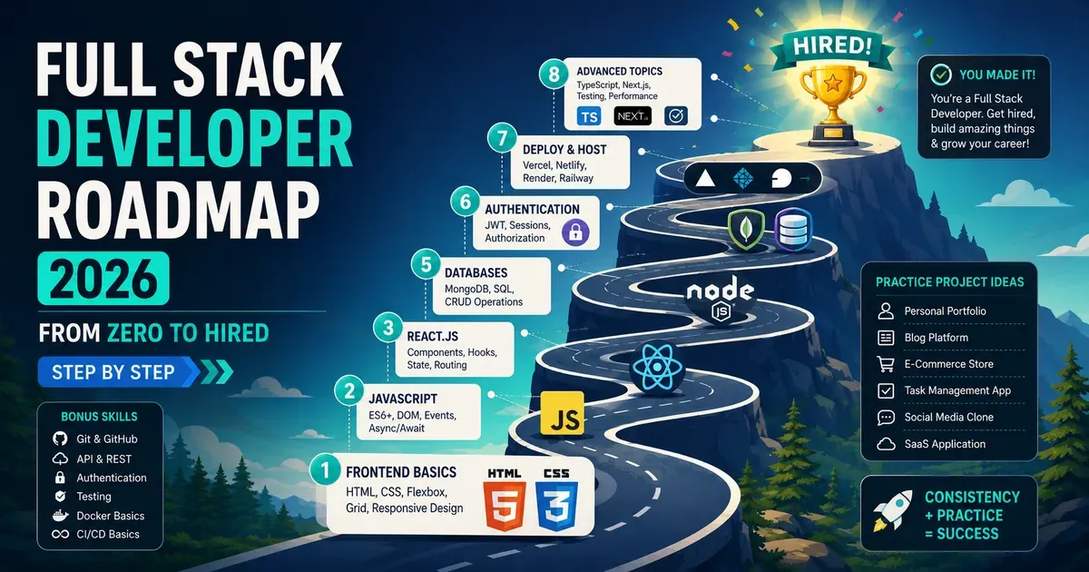 Full Stack Developer Roadmap 2026 — From Zero to Hired (Step by Step)